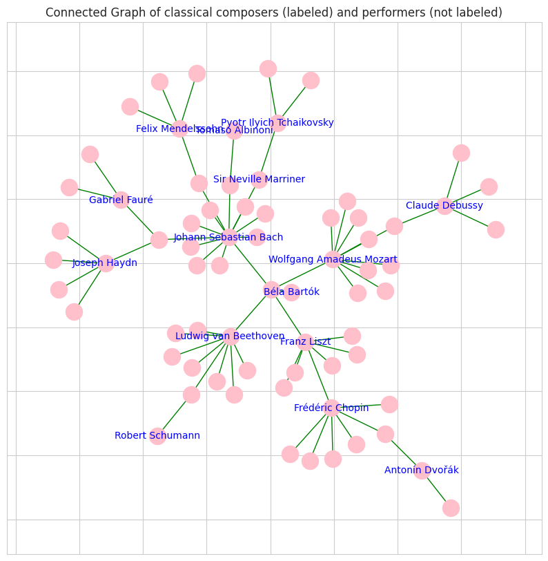 classical_artist_graph