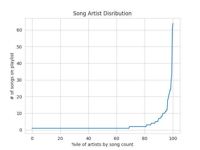 inequality distribution plot